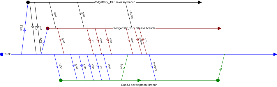 VaultSourceTreeExample.gif